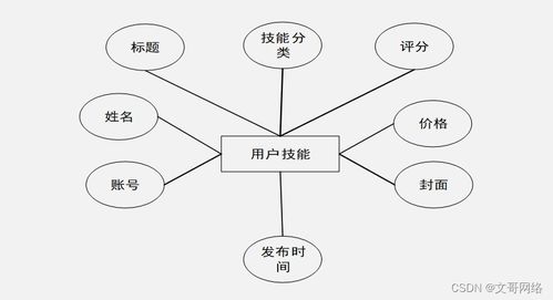 基于SpringBoot與微信小程序的社交系統(tǒng)設(shè)計(jì)與實(shí)現(xiàn)
