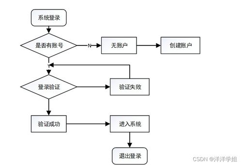 基于SpringBoot的無人超市支付系統(tǒng)設(shè)計與實現(xiàn)