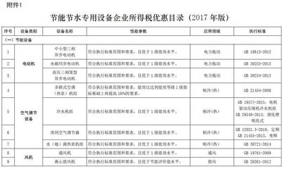 解讀《節(jié)能節(jié)水和環(huán)境保護(hù)專用設(shè)備企業(yè)所得稅優(yōu)惠目錄（2017年版）》 政策導(dǎo)向與企業(yè)機(jī)遇